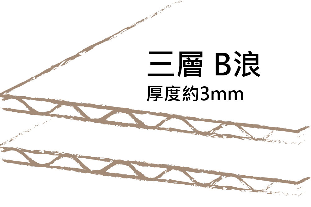 瓦楞紙箱工廠專業生產三層 B 浪和五層 AB 浪紙箱 - 紙盒先生/員百包裝